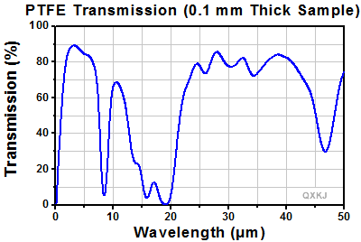 PTFE.gif